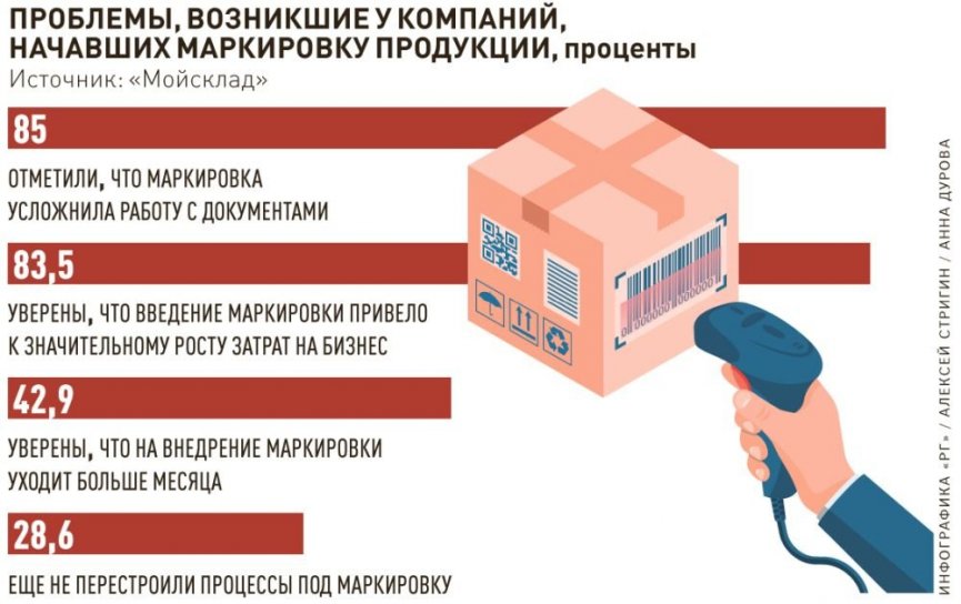 Обелить рынок оказалось не из простых