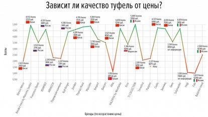 Китайские туфли сломали стереотипы о своём плохом качестве