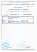 Сертификат Кохма-Спецодежда, г. Иваново