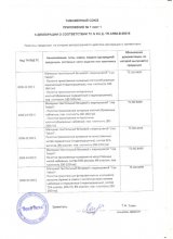 Сертификат Миранда Текстиль, г. Иваново