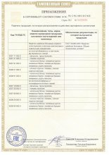Сертификат Сейлер (Sailer), г. Иваново