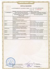 Сертификат Трикотажный мир (ИП Шорыгина Е.В.), г. Иваново